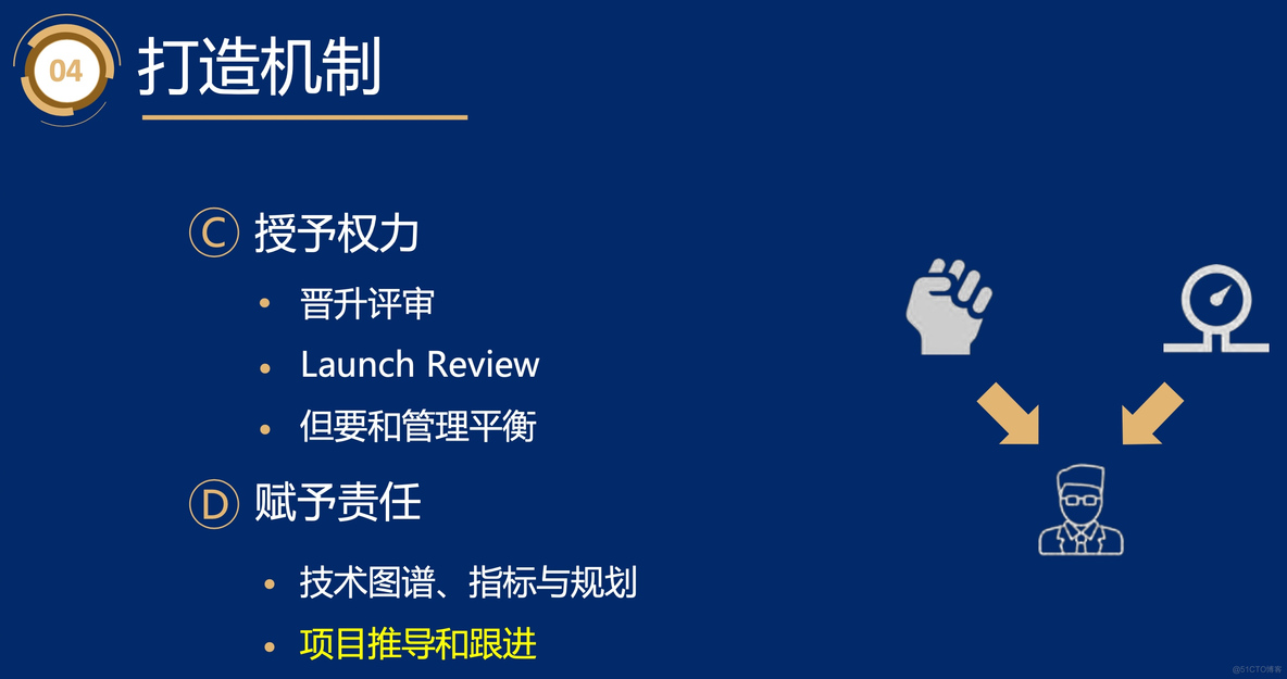 2017年6月百度谭待分享的《打造非职权技术管理》_离线_03