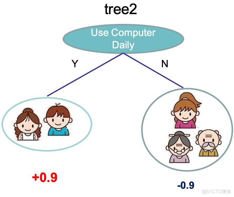 XGBoost_子节点_02