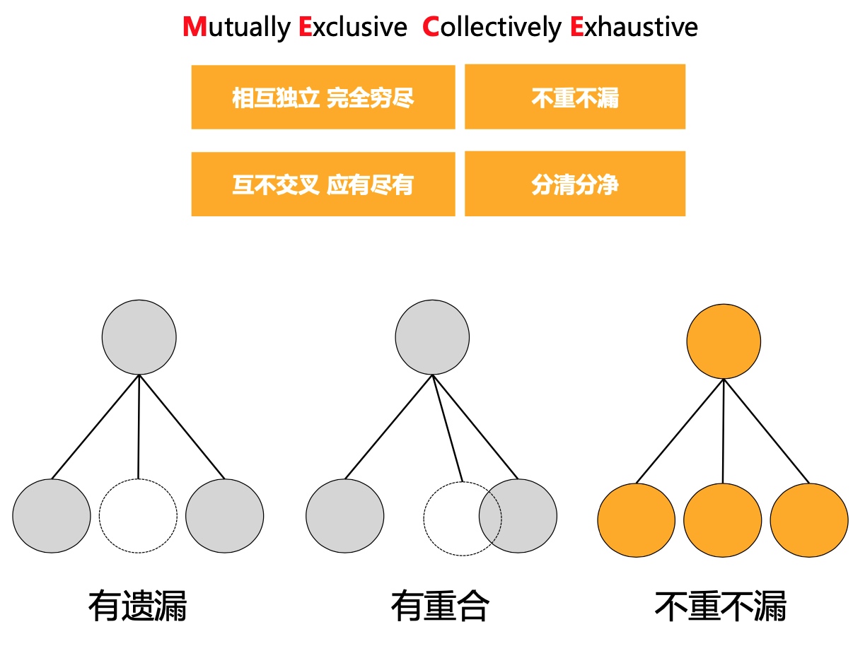 分布式系统运维四个黄金指标是否MECE？_异常检测_02