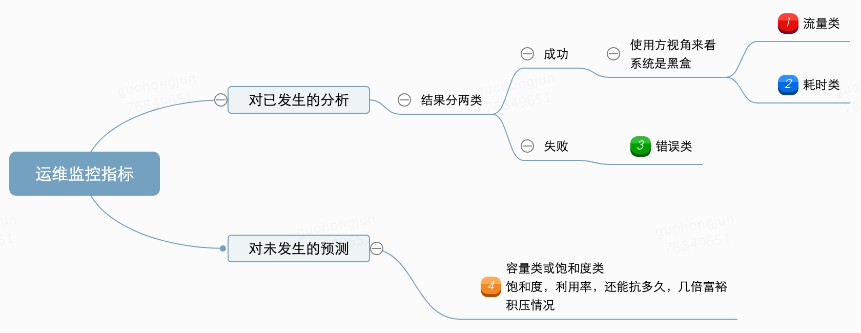 分布式系统运维四个黄金指标是否MECE？_基础设施_03