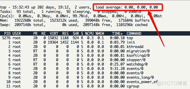 linux 平均负载 load average 的含义_单核_03