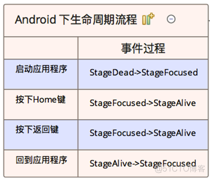 go mobile 得生命周期事件_生命周期_04