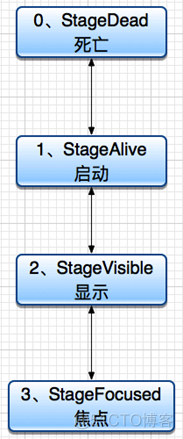 go mobile 得生命周期事件_golang_09