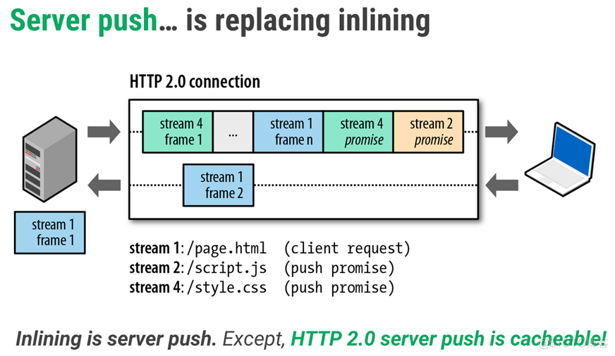 HTTP2 概述_首部_10