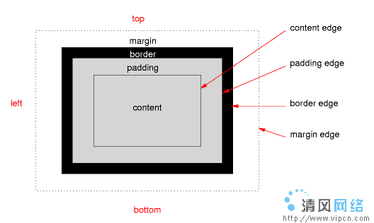 Android RelativeLayout布局的相对布局_android