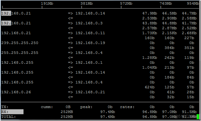 使用 iftop 来监控流量_linux