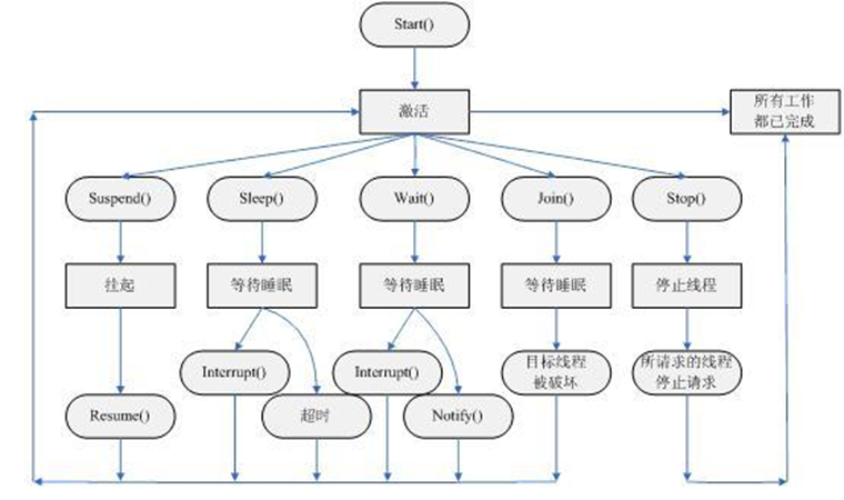 进程、线程与JVM、CLR_JVM_02