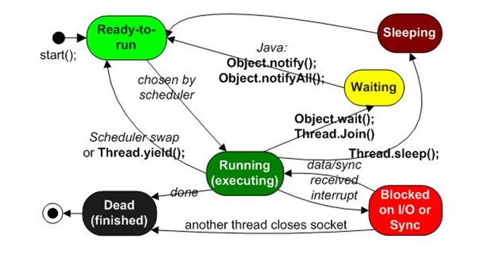 进程、线程与JVM、CLR_Java_03