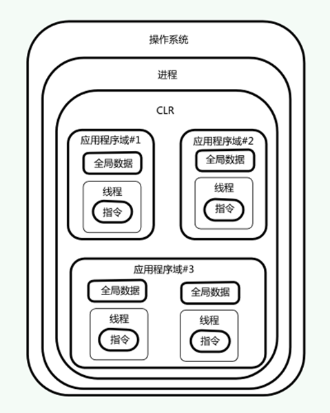 进程、线程与JVM、CLR_JVM_05