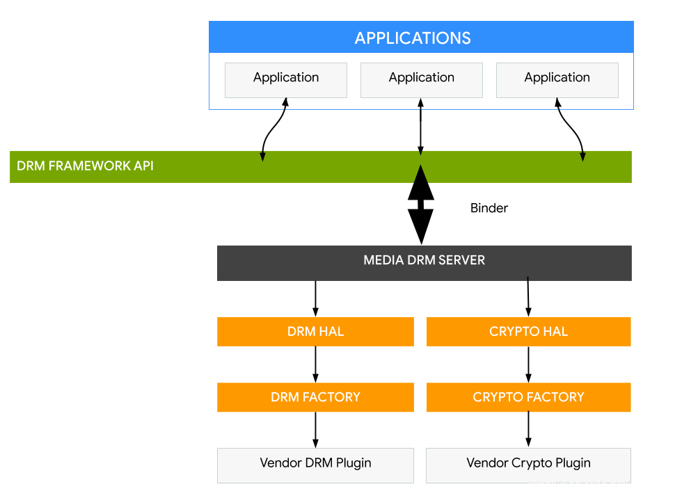 android 解析xml android 解析dem_Android_02