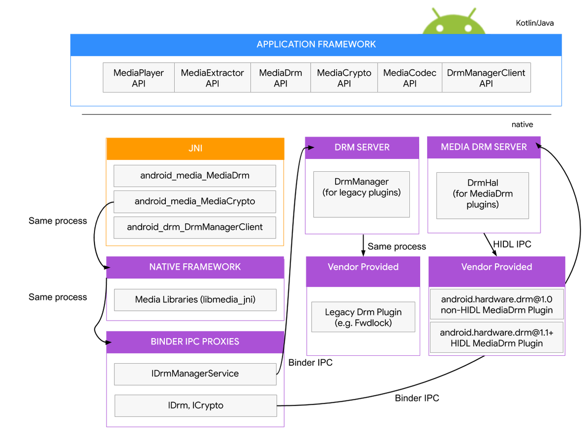 android 解析xml android 解析dem_API