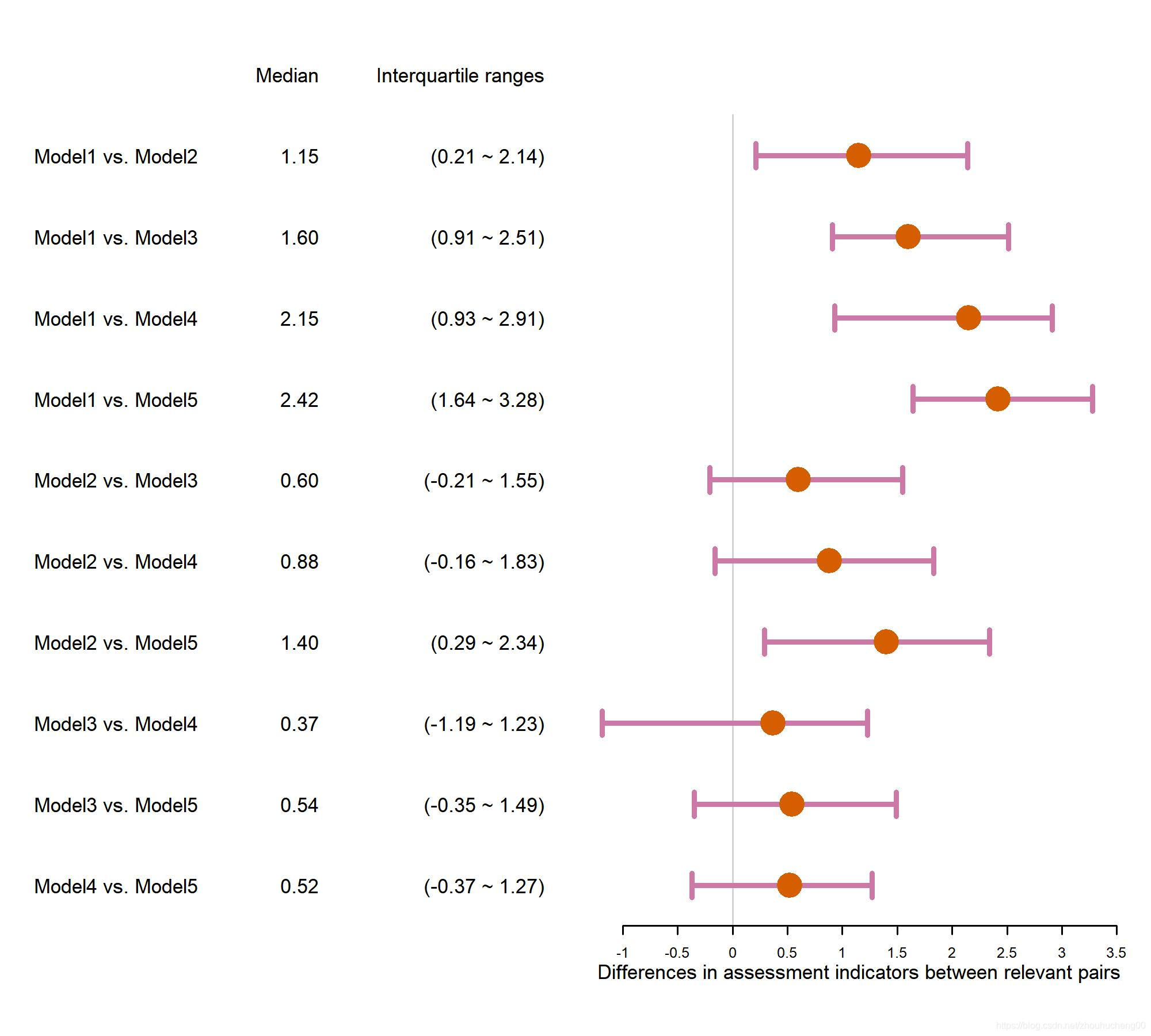 R语言差异性分析图 r语言做差异分析_forestplot