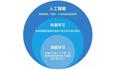 机器学习从入门到进阶所需学习资料-包括书、视频、源码