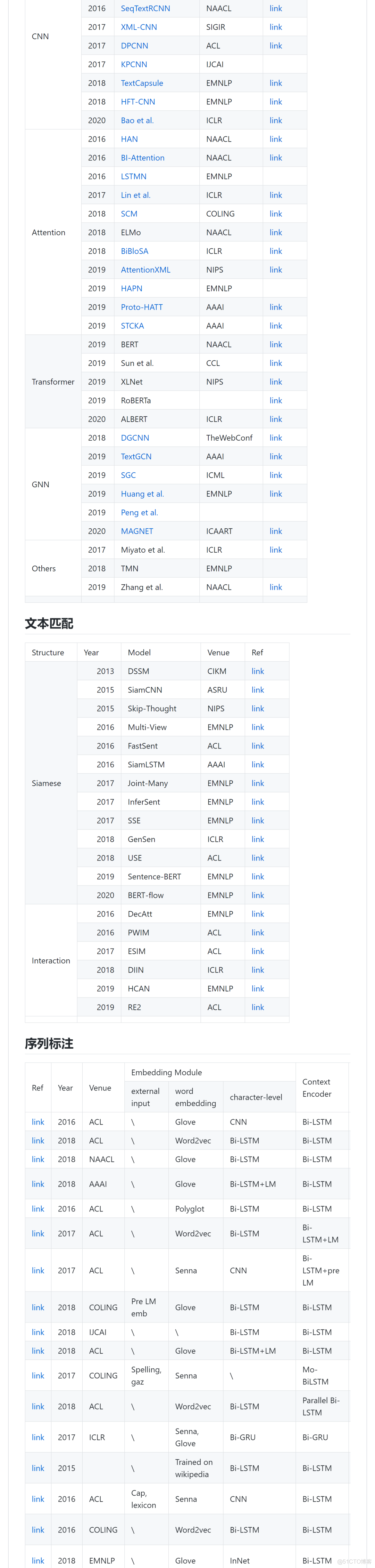 2023年最新 自然语言处理系统性入门学习指南中文版分享_自然语言处理_03