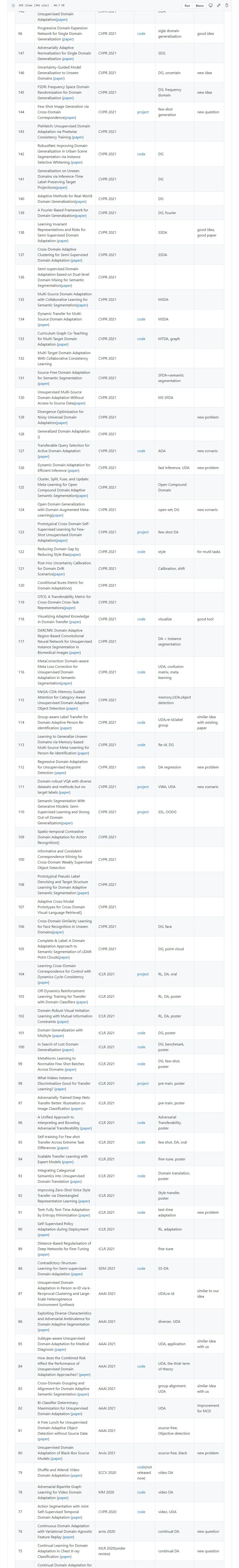 2022年迁移学习相关最新论文、会议、视频、竞赛整理分享_源地址_04