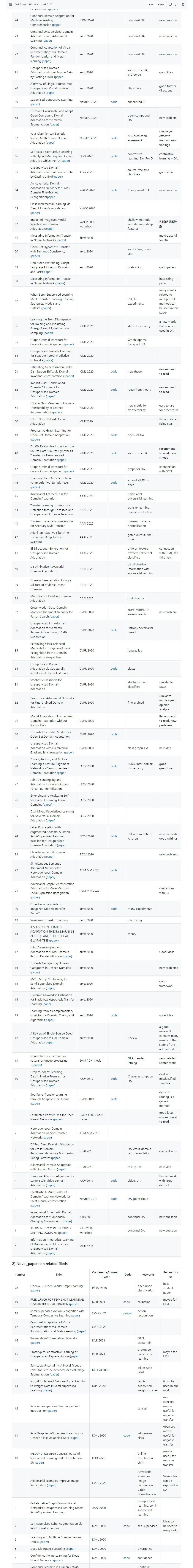 2022年迁移学习相关最新论文、会议、视频、竞赛整理分享_源地址_05