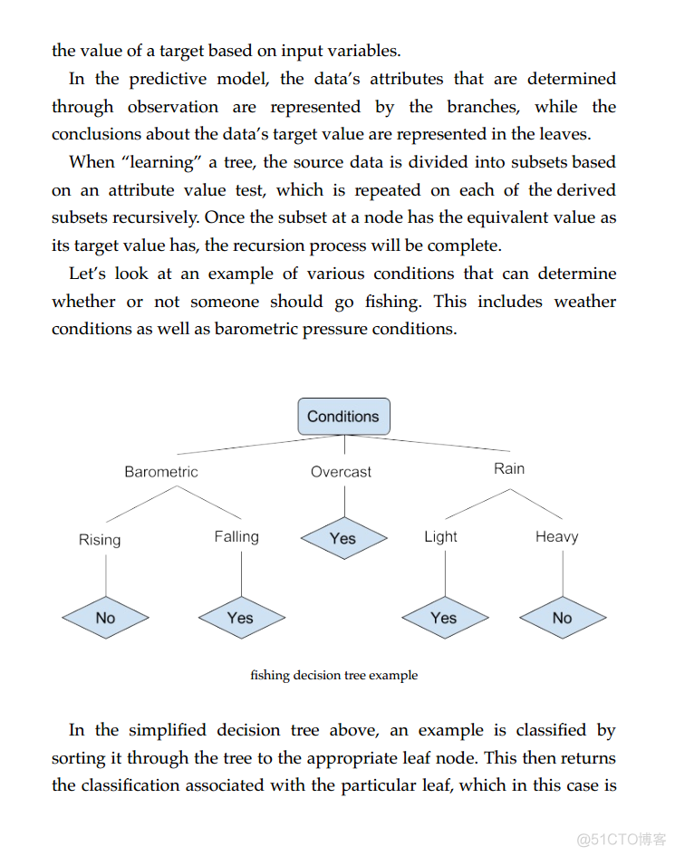 机器学习实战-Python机器学习项目实战_深度学习_03