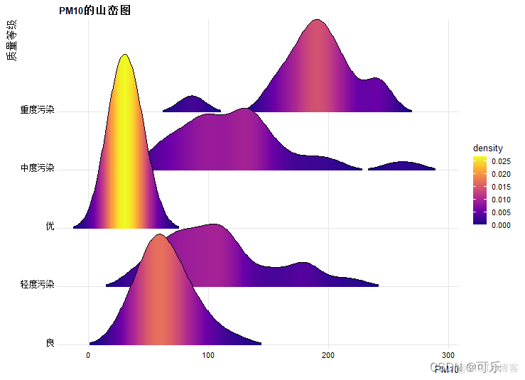 R语言图像上下分布 r语言数据分布图_数据_15