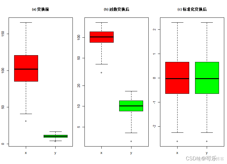 R语言图像上下分布 r语言数据分布图_r语言_19