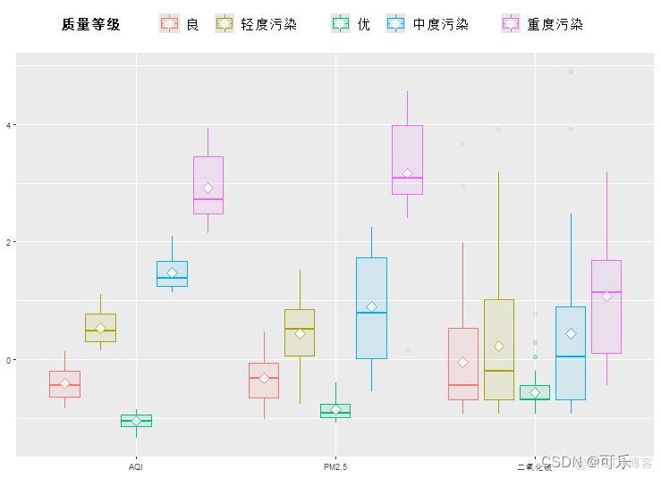 R语言图像上下分布 r语言数据分布图_R语言图像上下分布_22