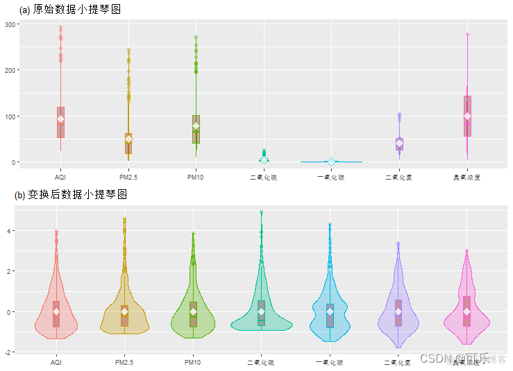 R语言图像上下分布 r语言数据分布图_git_25