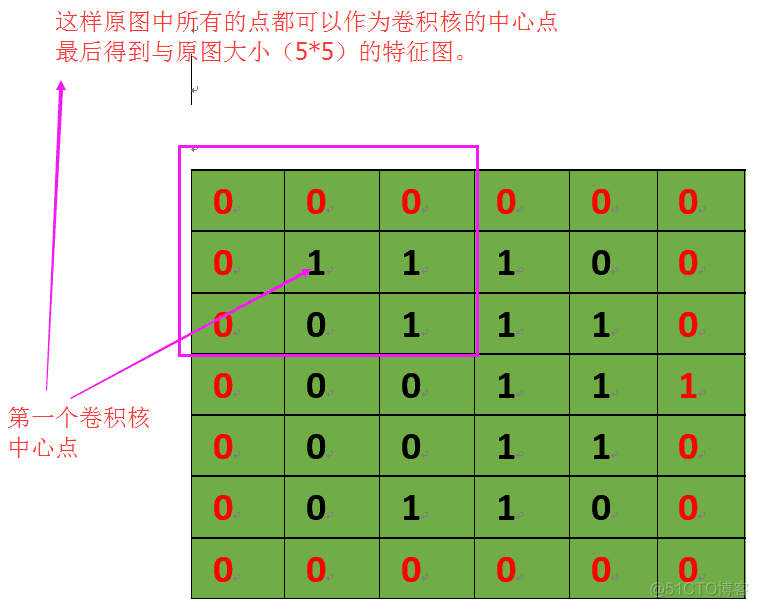 深度学习算法相关岗-校招、社招、实习-面试知识要点及答案分享_深度学习_09