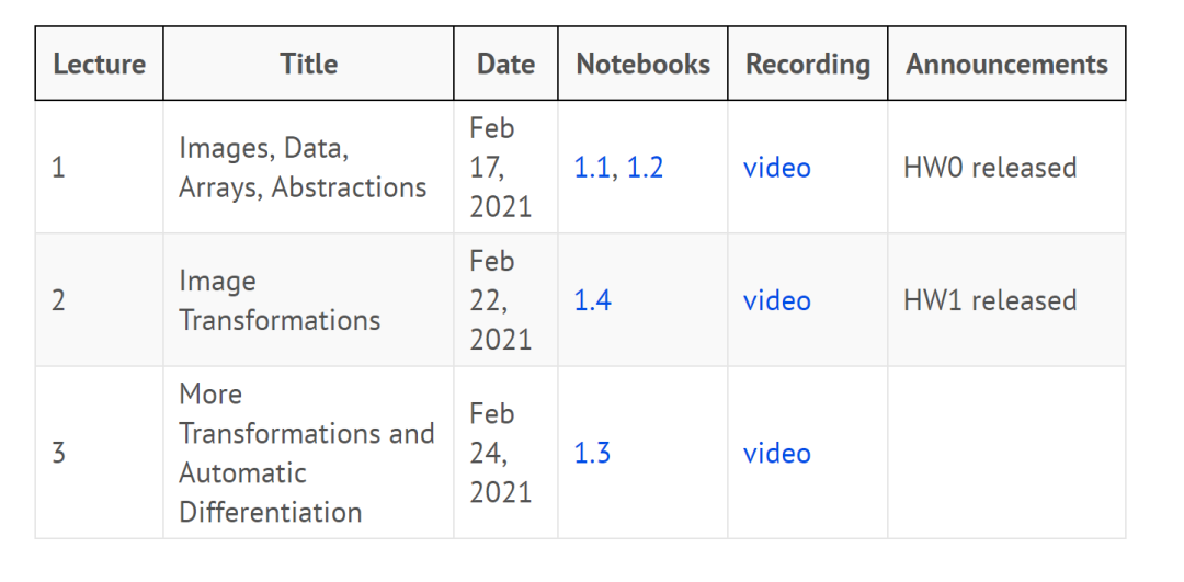 麻省理工学院-计算思维导论2021_tensorflow_02