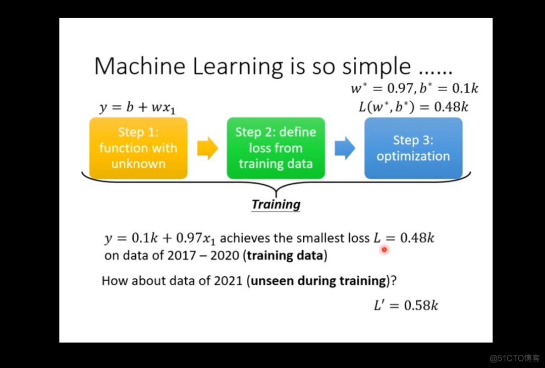 李宏毅最新-深度学习/机器学习课程2021-课程视频及ppt_深度学习_08