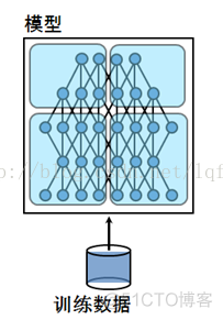 基于tensorflow的深度学习MultiGPU训练实战_Simase_LSTM_02