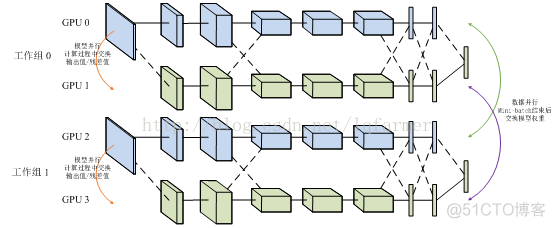 基于tensorflow的深度学习MultiGPU训练实战_tensorflow_03