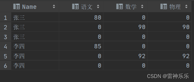 Mysql查询结果行转列 mysql行转列经典实现_sql_02