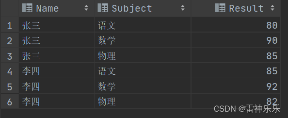 Mysql查询结果行转列 mysql行转列经典实现_数据库