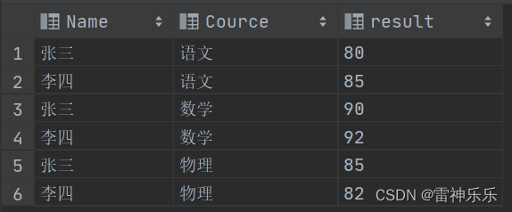 Mysql查询结果行转列 mysql行转列经典实现_sql_10