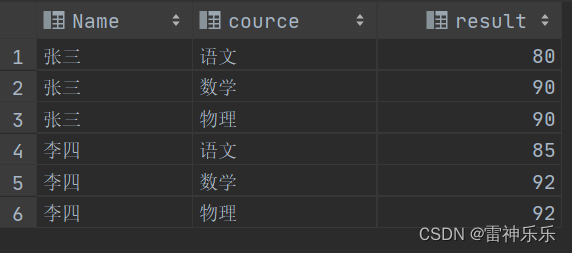 Mysql查询结果行转列 mysql行转列经典实现_行转列_06