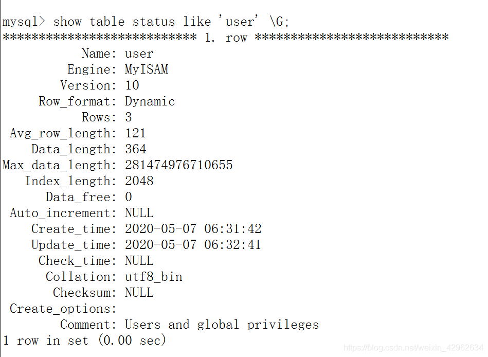 Mysql技术内幕Innodb引擎 mysql相关技术介绍_mysql_03