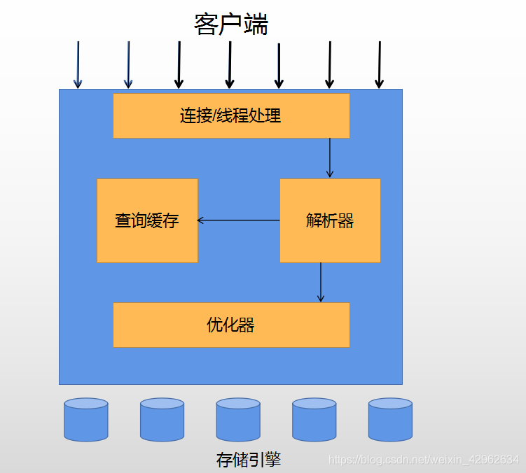 Mysql技术内幕Innodb引擎 mysql相关技术介绍_存储引擎