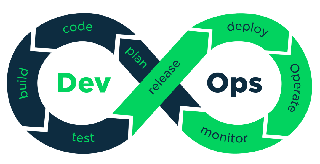 重新定义DevOps：容器化的变革力量_应用程序_02