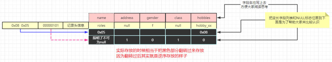 MySQL怎么存储实时数据 mysql数据怎么存储的_逆序_11