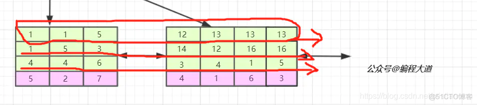 MySQL 索引组织表和堆表 mysql组合索引存储结构_联合索引_05