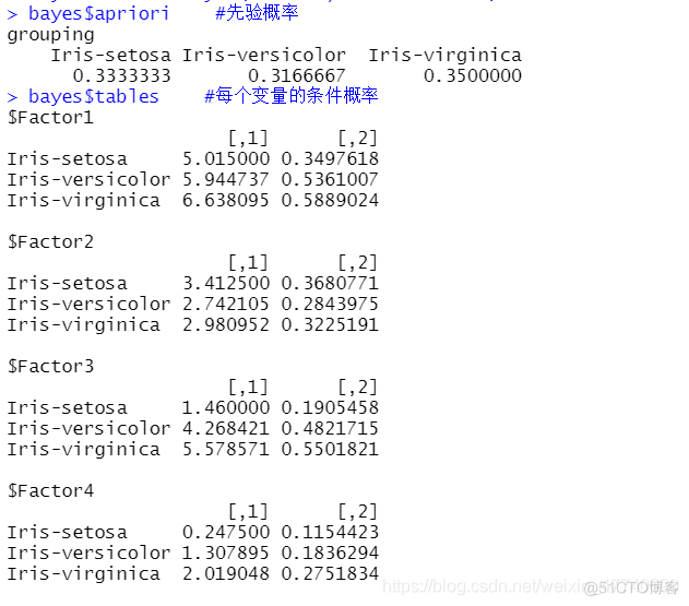 R语言一维数据集 r语言iris数据集_机器学习_07