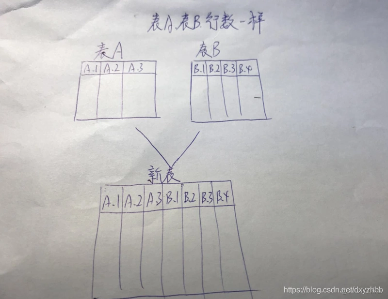 mysql将两行数据合并为一行 mysql两列合并为一个表_字段