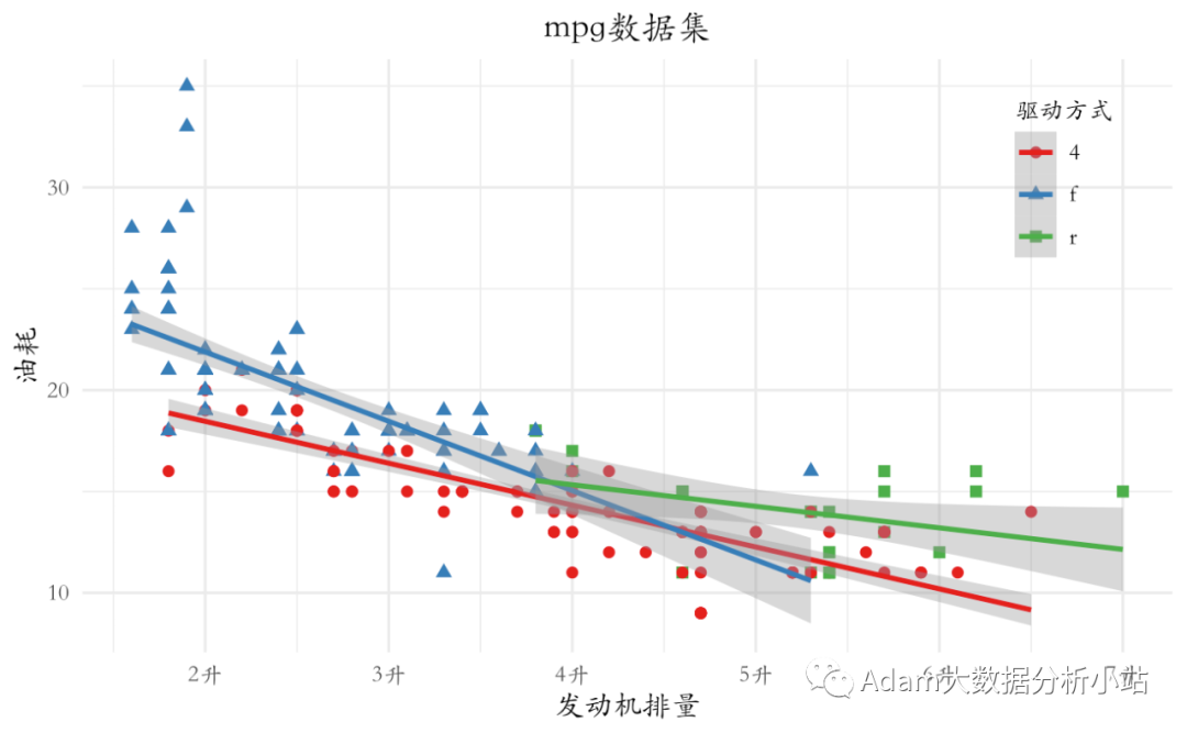 R语言plot设置标题坐标轴字体 r语言plot坐标轴范围_R语言plot设置标题坐标轴字体