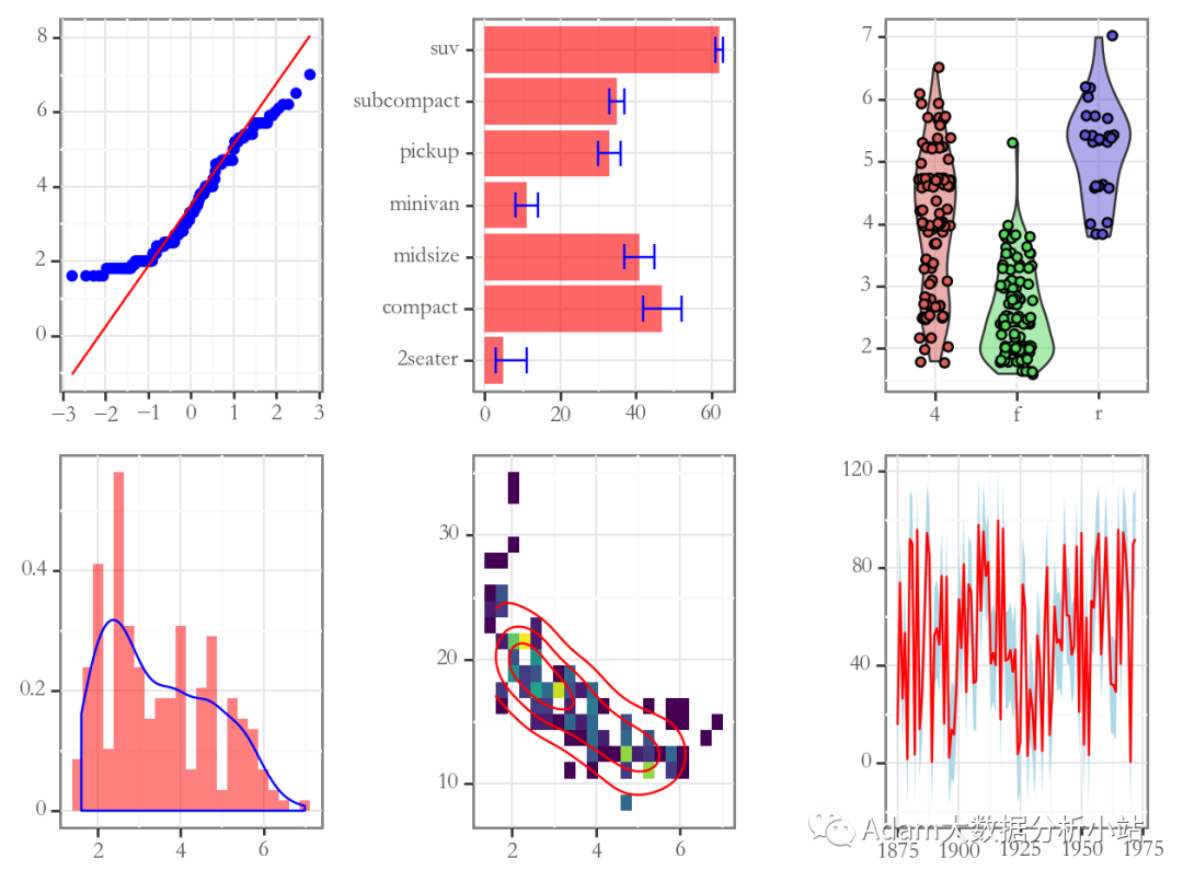 R语言plot设置标题坐标轴字体 r语言plot坐标轴范围_ggplot2设置坐标轴范围_04