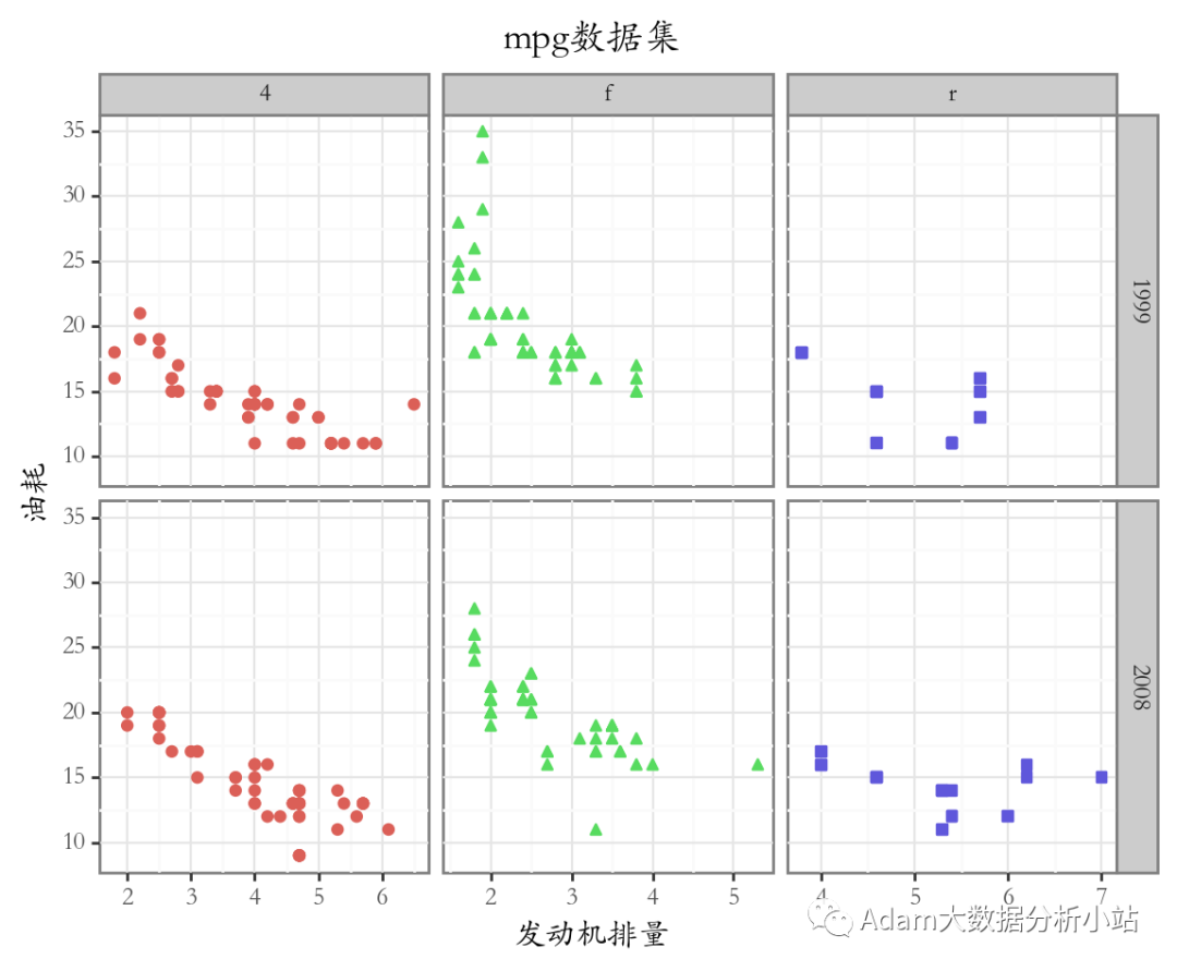 R语言plot设置标题坐标轴字体 r语言plot坐标轴范围_ggplot2设置坐标轴范围_06