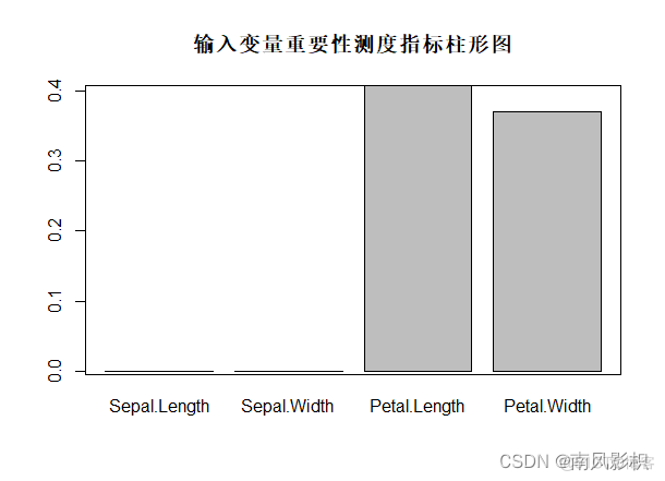 R语言实现ANN r语言实现随机森林_随机森林_05