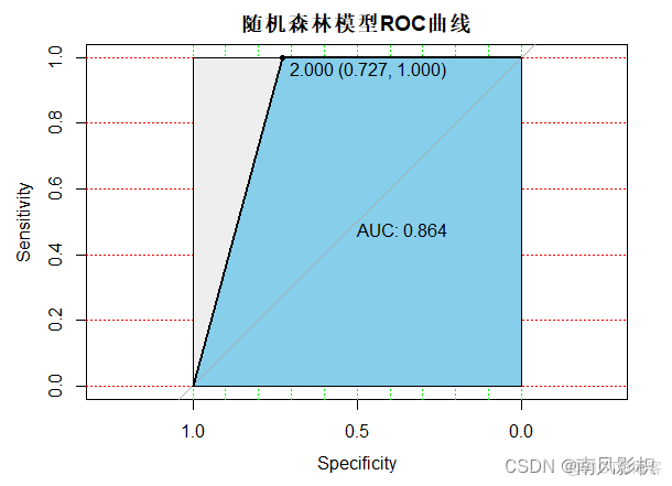 R语言实现ANN r语言实现随机森林_随机森林_08