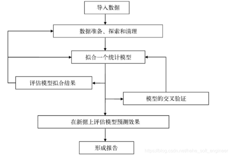 R语言完整的数据分析流程 r语言简单数据分析_R语言基础知识