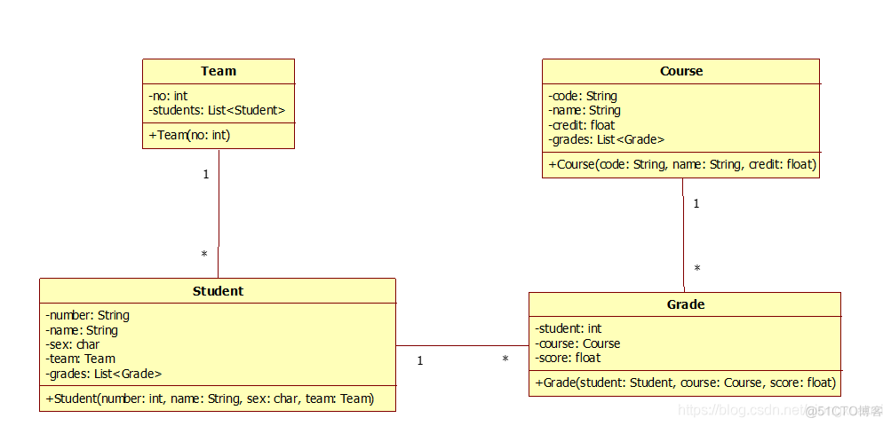 Java实验学生成绩管理 用java写学生成绩管理_容器