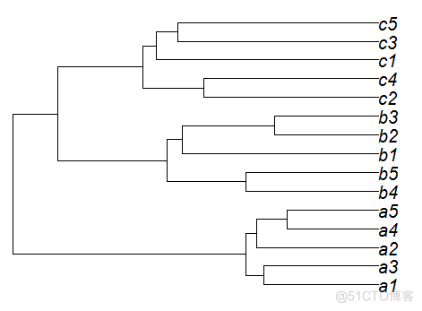 R语言基于模型的聚类 r语言聚类分析树状图_自定义_09