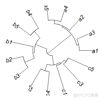 R语言基于模型的聚类 r语言聚类分析树状图_自定义_11